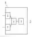 Fig. 09 - Method of routing a session from a calling party in a serving communication network of the calling party to a called party