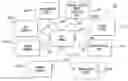 Fig. 01 - Voice over data telecommunications network architecture