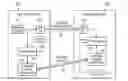 Fig. 01 - Quantum key distribution method and apparatus