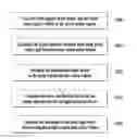 Fig. 01 - Methods and systems for improved localized feature quantification in surface metrology tools