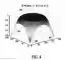 Fig. 07 - Methods and systems for improved localized feature quantification in surface metrology tools