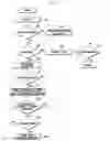 Fig. 04 - Method for searching for a scene in a video and mobile device adapted to the method