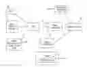 Fig. 01 - Automated Video Creation Techniques