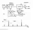 Fig. 01 - Quantum communication system