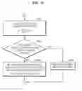 Fig. 08 - Image forming apparatus and method of controlling transfer power thereof
