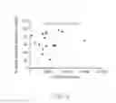 Fig. 03 - Methods of Treating Pediatric Acute Lymphoblastic Leukemia with an Anti-CD22 Immunotoxin