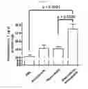 Fig. 30 - MICROVESICLES DERIVED FROM NUCLEATED, MAMMALIAN CELLS AND USE THEREOF
