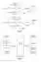 Fig. 04 - Compositions, methods, and systems comprising fluorous-soluble polymers