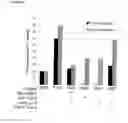 Fig. 04 - Bystander immune suppression as a predictor for response to a vaccine
