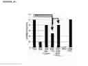 Fig. 07 - Bystander immune suppression as a predictor for response to a vaccine