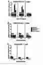 Fig. 10 - Bystander immune suppression as a predictor for response to a vaccine