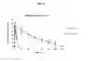 Fig. 06 - Soft anticholinergic esters