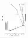 Fig. 05 - Polyion complex comprising PHD2 expression inhibiting substance