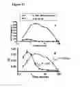 Fig. 13 - Method for treating cancer by administering IL-15 and IL-15Ralpha complexes