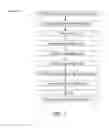 Fig. 02 - Manufacturing and Purification Processes of Complex Protein found in Fraction IV   to make a separated  Apo, Transferrin  , and Alpha 1 Anti strepsin (A1AT) or  A combined Transferrin / Apo/Human Albumin/A1AT and all new found proteins