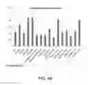 Fig. 40 - Manufacturing and Purification Processes of Complex Protein found in Fraction IV   to make a separated  Apo, Transferrin  , and Alpha 1 Anti strepsin (A1AT) or  A combined Transferrin / Apo/Human Albumin/A1AT and all new found proteins