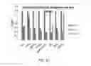 Fig. 45 - Manufacturing and Purification Processes of Complex Protein found in Fraction IV   to make a separated  Apo, Transferrin  , and Alpha 1 Anti strepsin (A1AT) or  A combined Transferrin / Apo/Human Albumin/A1AT and all new found proteins