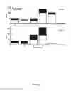 Fig. 09 - Elastic substrates and methods of use in cell manipulation and culture