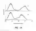 Fig. 02 - ANTIBODIES TO VLA-1