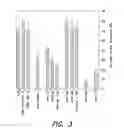 Fig. 05 - ANTIBODIES TO VLA-1