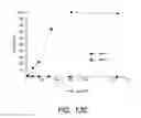 Fig. 16 - ANTIBODIES TO VLA-1