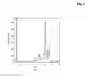 Fig. 03 - OPTIMIZING THE PRODUCTION OF ANTIBODIES