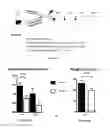 Fig. 03 - Methods and compositions for the inhibition of transplant rejection