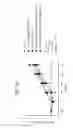 Fig. 100 - FGF21 polypeptides comprising two or more mutations and uses thereof