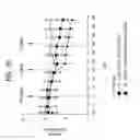 Fig. 111 - FGF21 polypeptides comprising two or more mutations and uses thereof