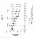 Fig. 112 - FGF21 polypeptides comprising two or more mutations and uses thereof