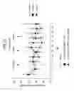 Fig. 113 - FGF21 polypeptides comprising two or more mutations and uses thereof