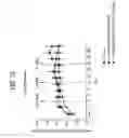 Fig. 116 - FGF21 polypeptides comprising two or more mutations and uses thereof