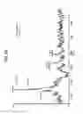 Fig. 23 - FGF21 polypeptides comprising two or more mutations and uses thereof