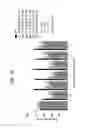 Fig. 30 - FGF21 polypeptides comprising two or more mutations and uses thereof