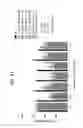 Fig. 32 - FGF21 polypeptides comprising two or more mutations and uses thereof
