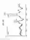 Fig. 41 - FGF21 polypeptides comprising two or more mutations and uses thereof