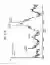 Fig. 45 - FGF21 polypeptides comprising two or more mutations and uses thereof