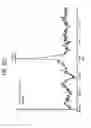 Fig. 48 - FGF21 polypeptides comprising two or more mutations and uses thereof