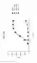 Fig. 54 - FGF21 polypeptides comprising two or more mutations and uses thereof