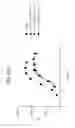 Fig. 57 - FGF21 polypeptides comprising two or more mutations and uses thereof
