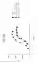 Fig. 58 - FGF21 polypeptides comprising two or more mutations and uses thereof