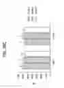 Fig. 78 - FGF21 polypeptides comprising two or more mutations and uses thereof