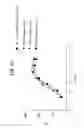 Fig. 98 - FGF21 polypeptides comprising two or more mutations and uses thereof