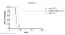 Fig. 05 - Anti-TLR4 antibodies and methods of use thereof