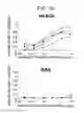 Fig. 02 - Monoclonal antibody capable of binding to heparin-binding epidermal growth factor-like growth factor