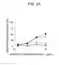 Fig. 04 - Monoclonal antibody capable of binding to heparin-binding epidermal growth factor-like growth factor