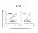 Fig. 06 - Monoclonal antibody capable of binding to heparin-binding epidermal growth factor-like growth factor