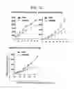 Fig. 15 - Monoclonal antibody capable of binding to heparin-binding epidermal growth factor-like growth factor