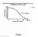 Fig. 02 - ANTIBODIES THAT BIND BOTH IL-17A AND IL-17F AND METHODS OF USING THE SAME