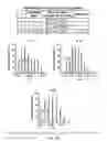 Fig. 02 - Compounds and methods for the modulation of sulfilimine bond formation